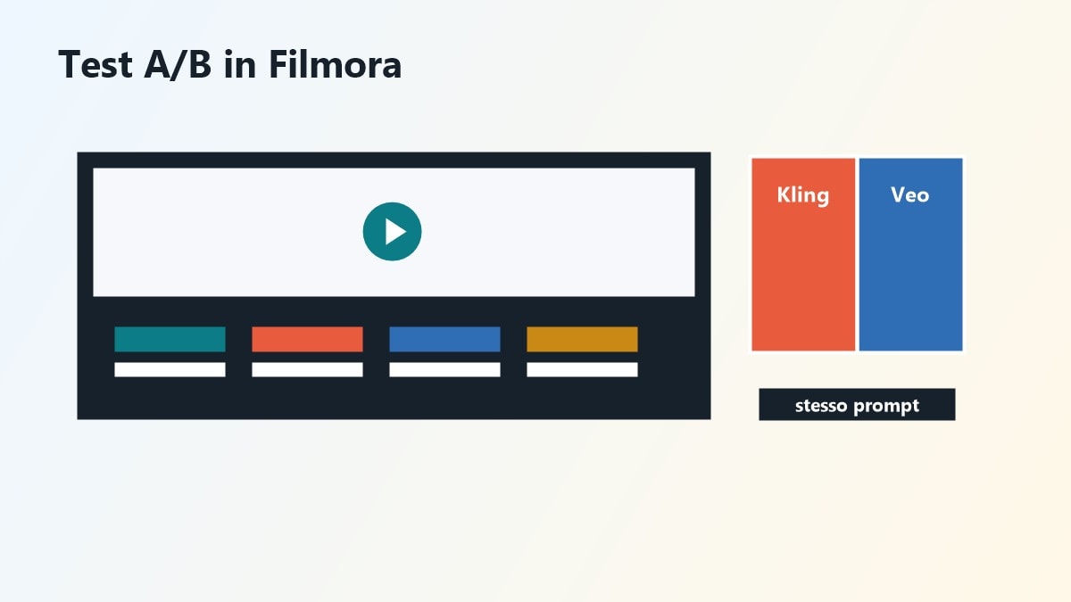 Storyboard video per confronto tra Kling AI e Google Veo