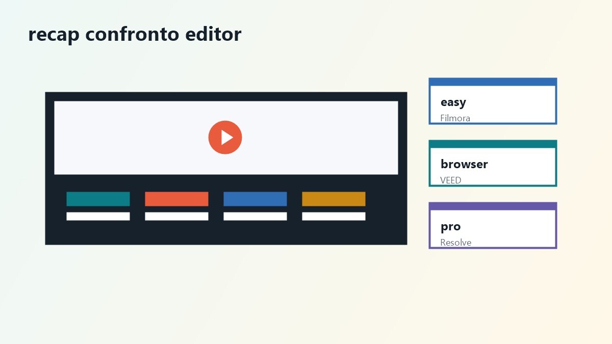 Storyboard video per confrontare piu alternative a CapCut con Filmora