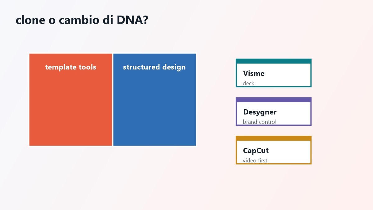 Schede delle migliori alternative a Canva tra template, AI e collaborazione