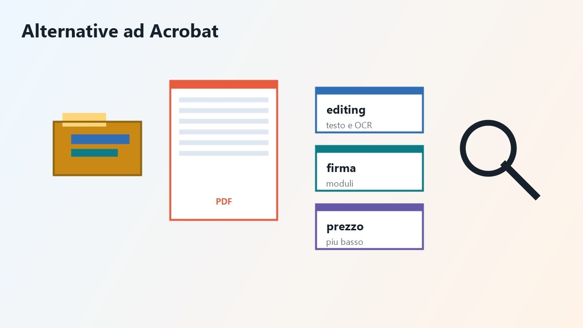 Confronto tra le migliori alternative ad Adobe Acrobat per modificare PDF