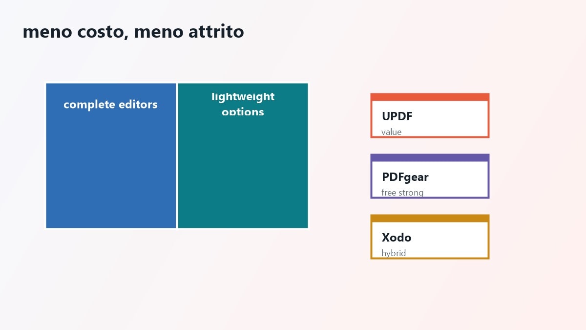 Schede delle migliori alternative ad Adobe Acrobat per modificare PDF