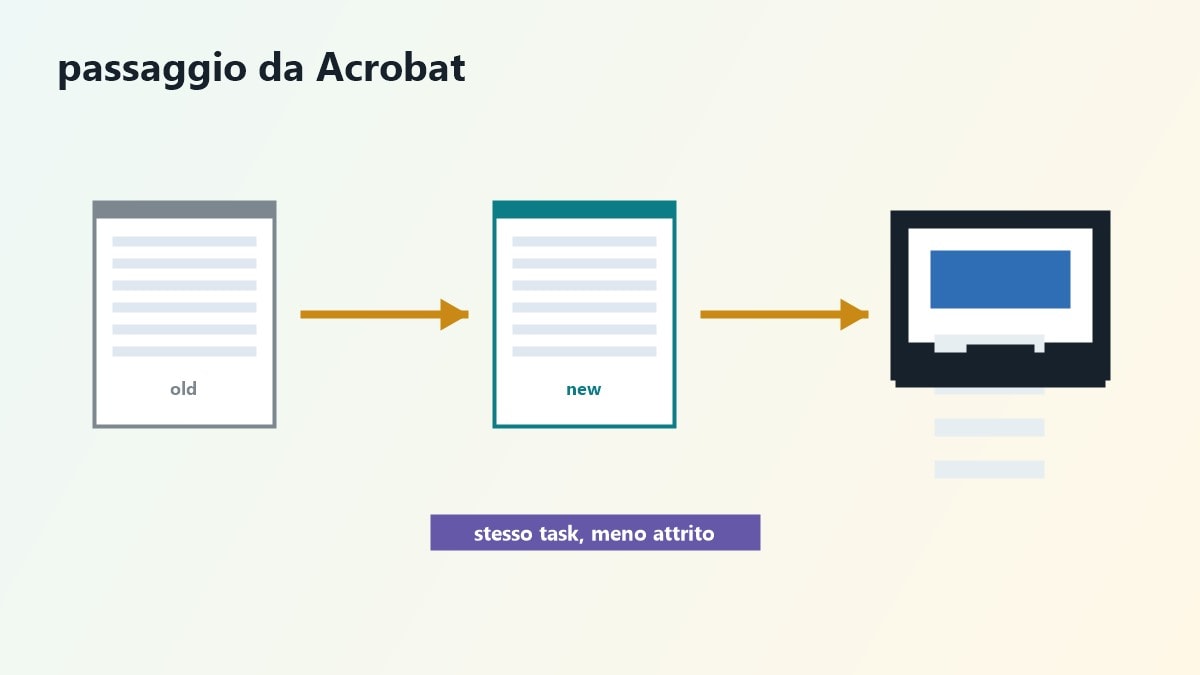 Storyboard video per confrontare alternative ad Adobe Acrobat