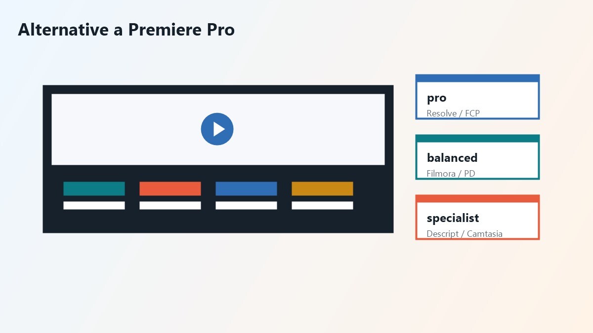 Confronto tra le principali alternative a Premiere Pro nel 2026