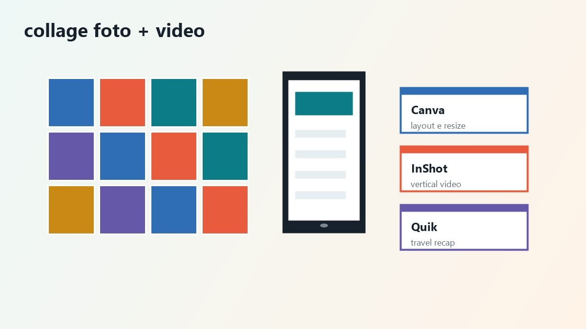 Confronto tra app collage per social, viaggio e contenuti verticali