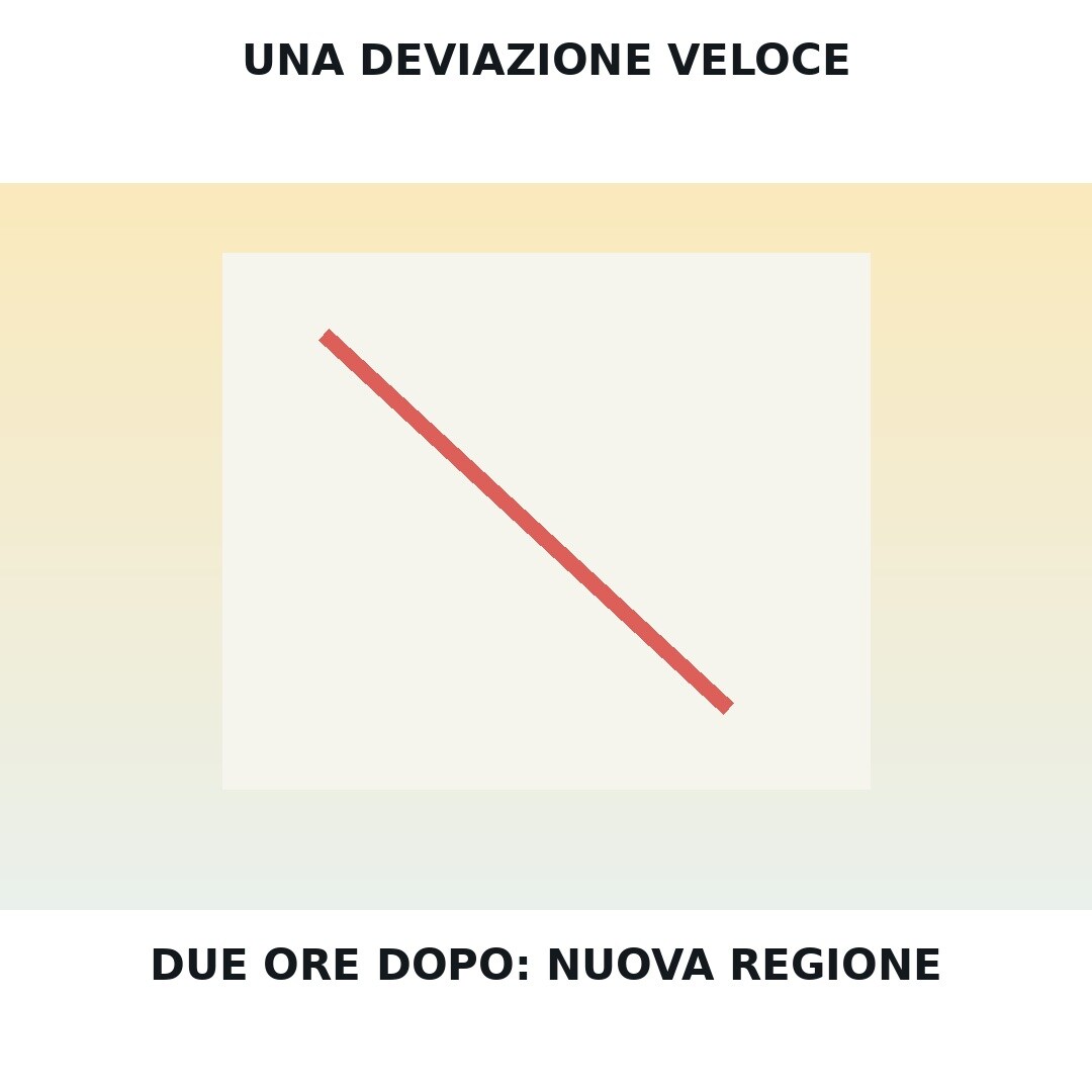 Meme di viaggio