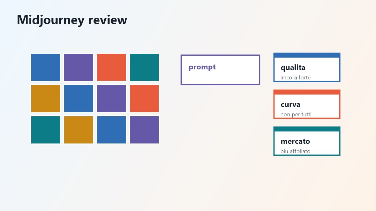 Recensione Midjourney 2026 con piani, qualita e alternative