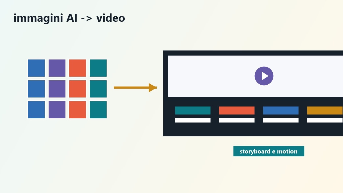 Workflow da Midjourney a un contenuto video montato in Filmora