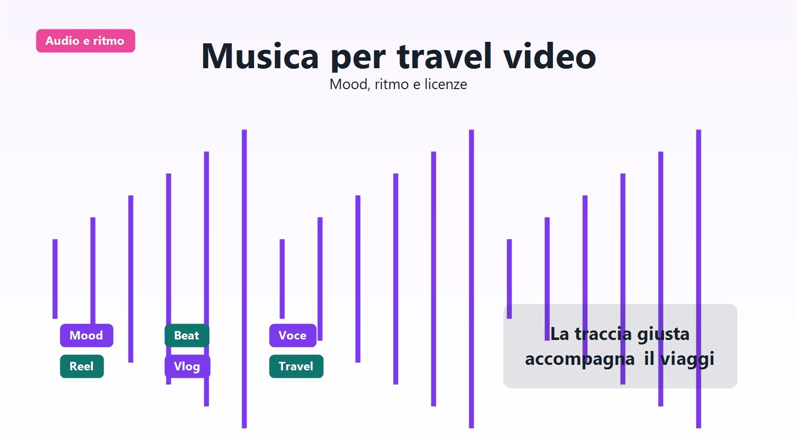 Guida alla scelta della migliore musica per video di viaggio