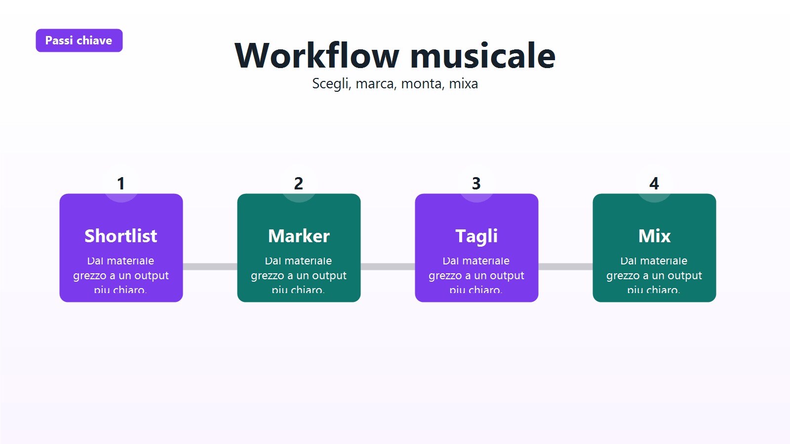 Timeline finale con beat, ducking e varianti per social