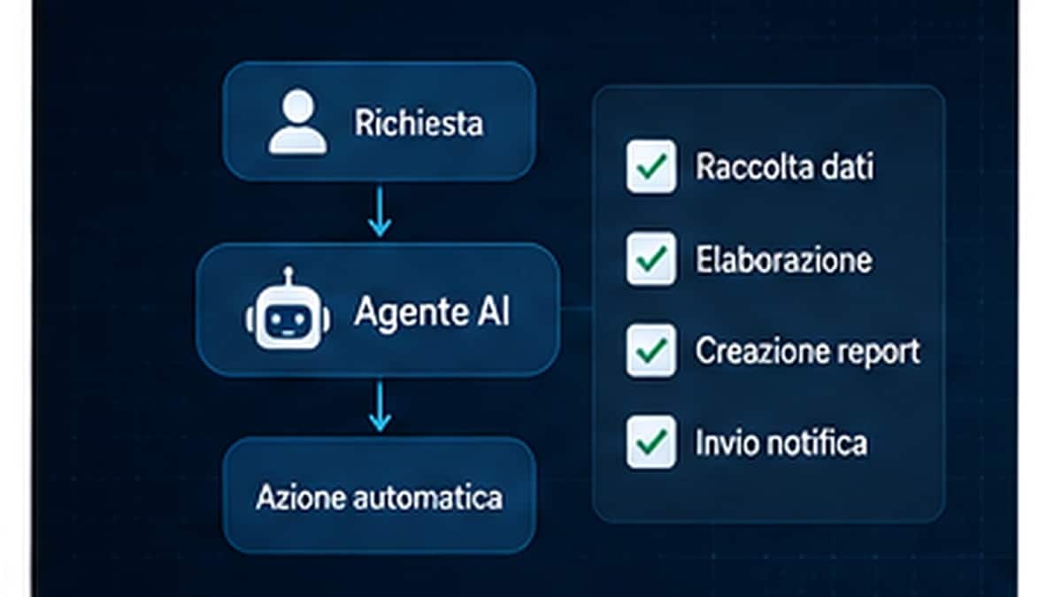 Operatore che costruisce un workflow no-code con decisioni AI