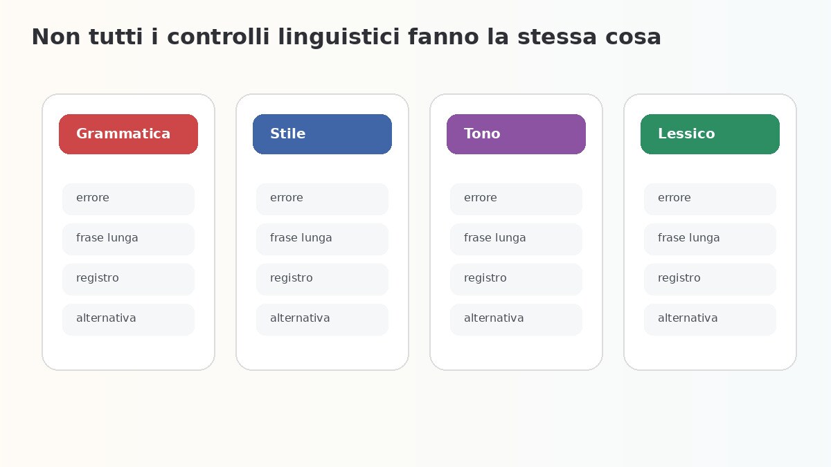 Differenza tra grammatica, stile, tono e lessico
