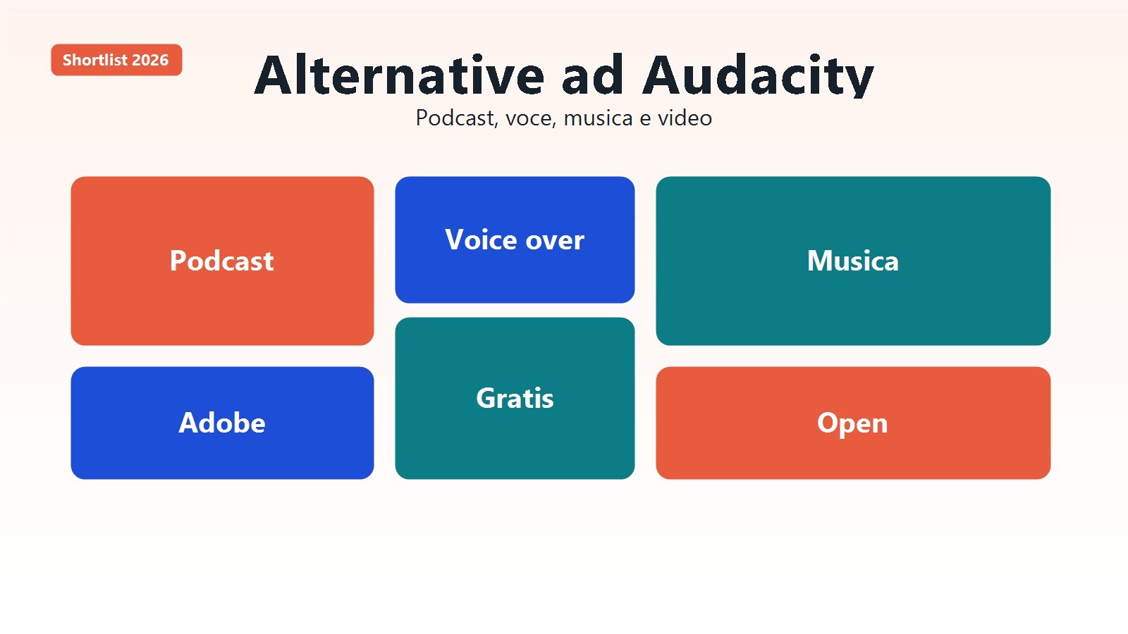 Panoramica delle migliori alternative ad Audacity per registrare e modificare audio
