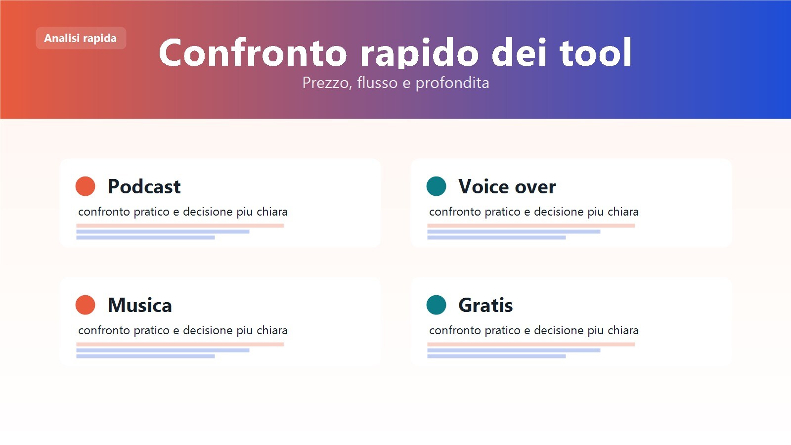 Tabella comparativa tra Audition, Reaper, Ocenaudio, Descript, GarageBand e Ardour