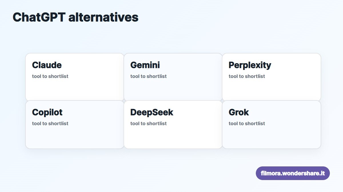 Panoramica delle migliori alternative a ChatGPT gratis e a pagamento