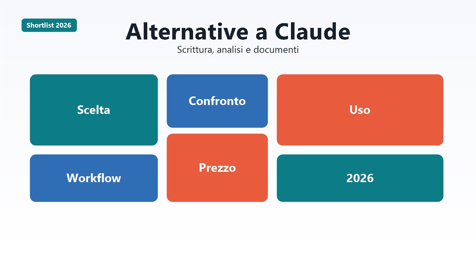 Panoramica delle migliori alternative a Claude per scrittura e analisi documenti