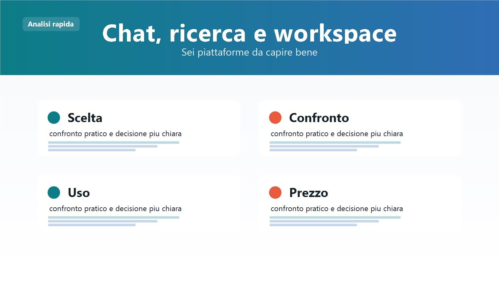 Tabella comparativa tra ChatGPT, Gemini, Perplexity, Copilot, NotebookLM e Notion AI