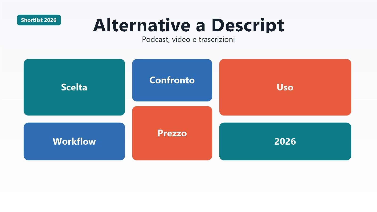 Panoramica delle migliori alternative a Descript per video, podcast e trascrizioni