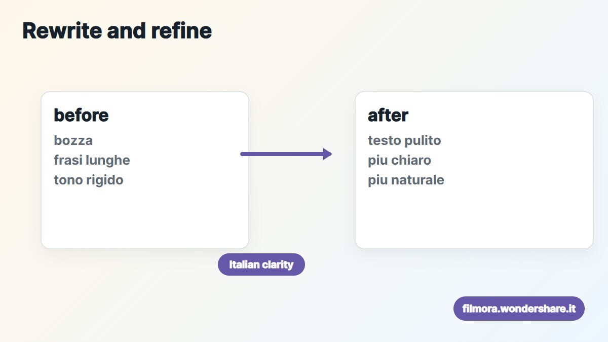 Confronto tra strumenti AI e correttori per scrivere in italiano