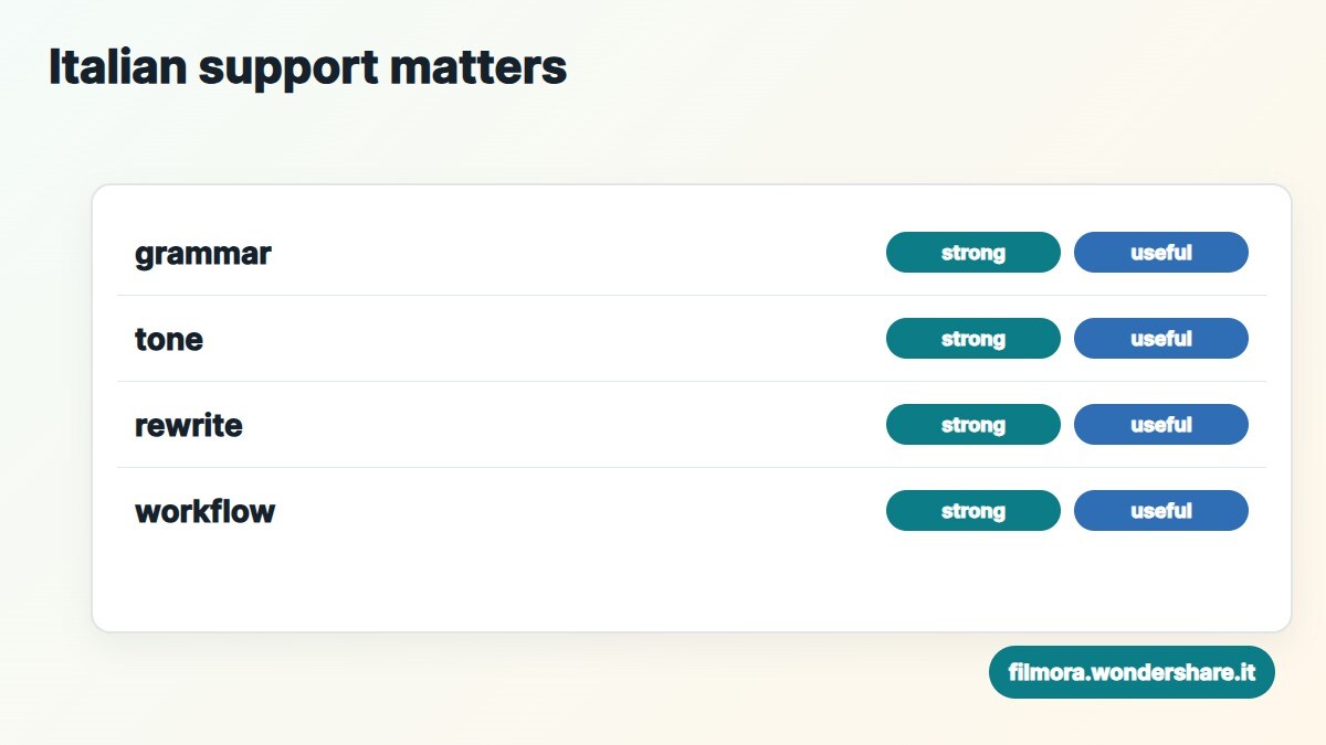 Schede delle principali alternative a Grammarly per l italiano