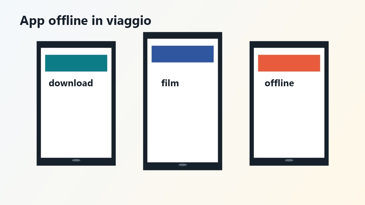 Visual editoriale per Le migliori app per guardare film offline in viaggio | Filmora