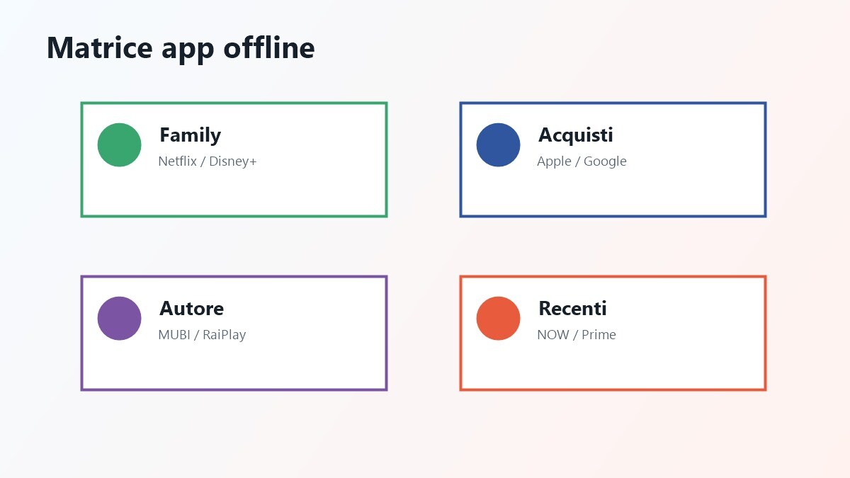 Matrice app offline per famiglie cinefili acquisti e streaming