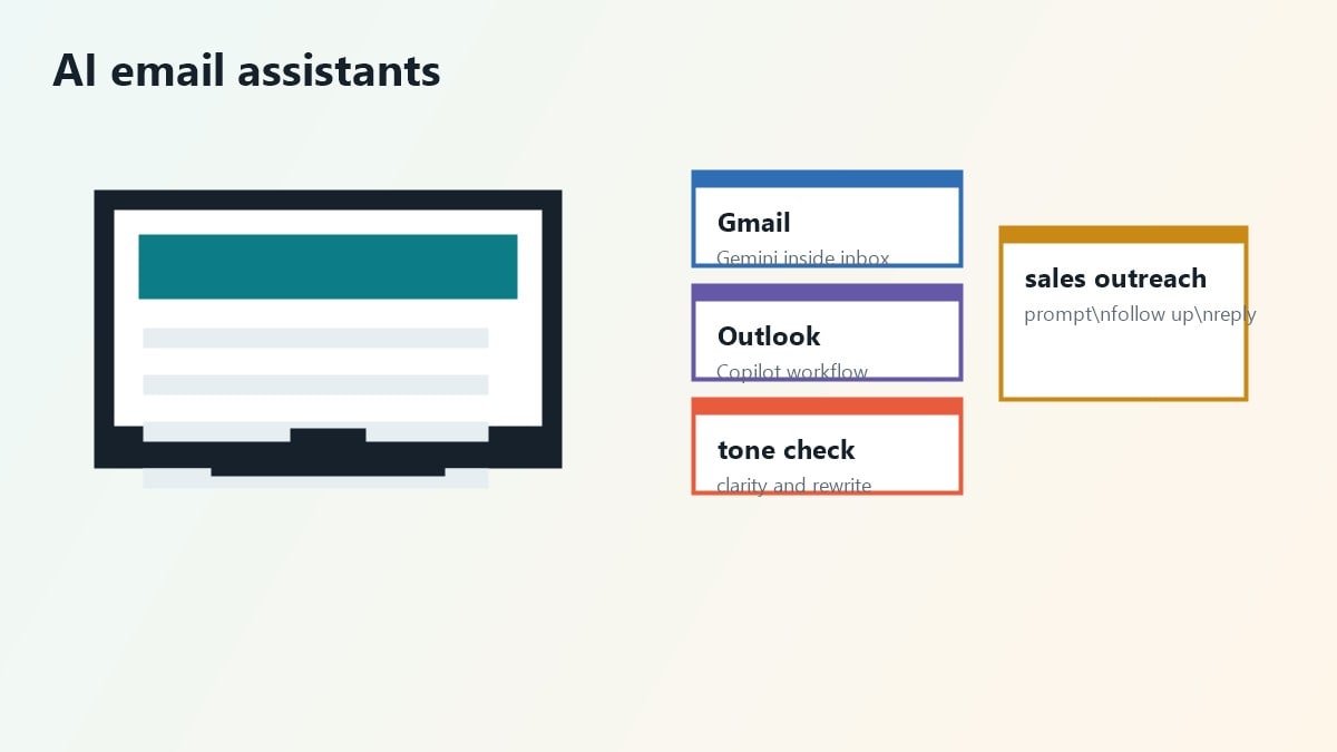 Assistenti AI per scrivere email professionali su laptop e smartphone
