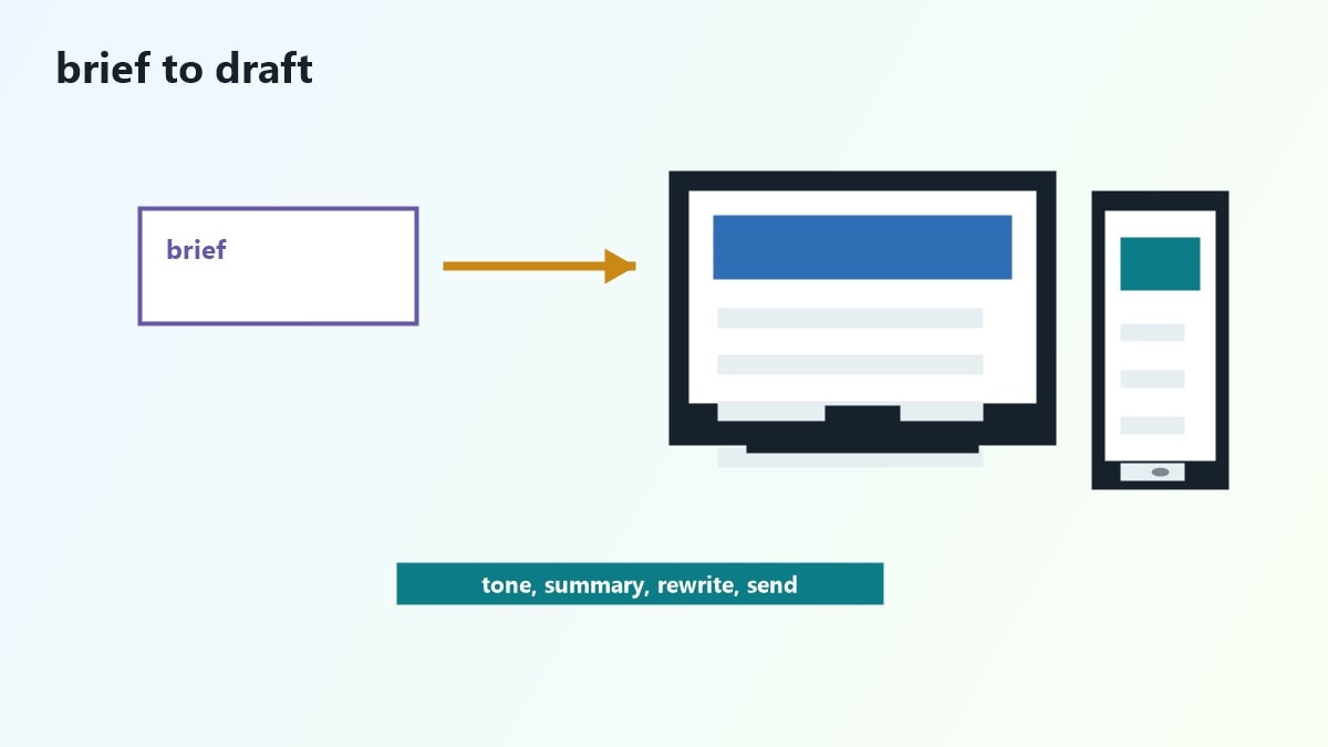 Confronto tra inbox Gmail, Outlook e strumenti AI esterni per email