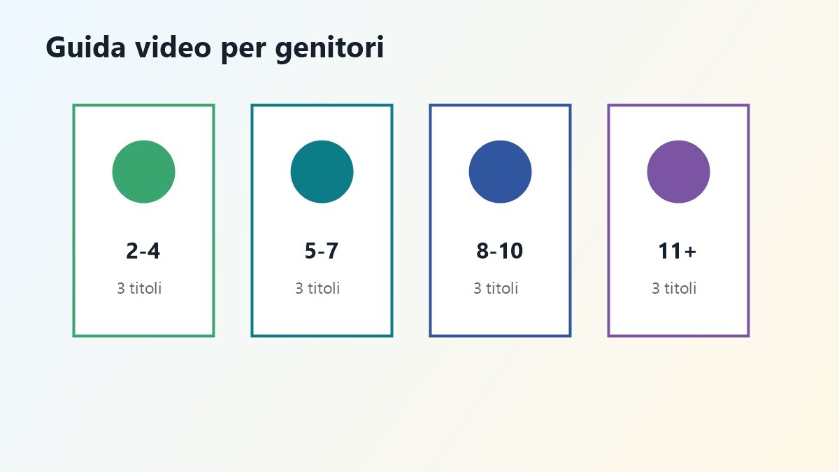 Storyboard guida video cartoni animati per eta
