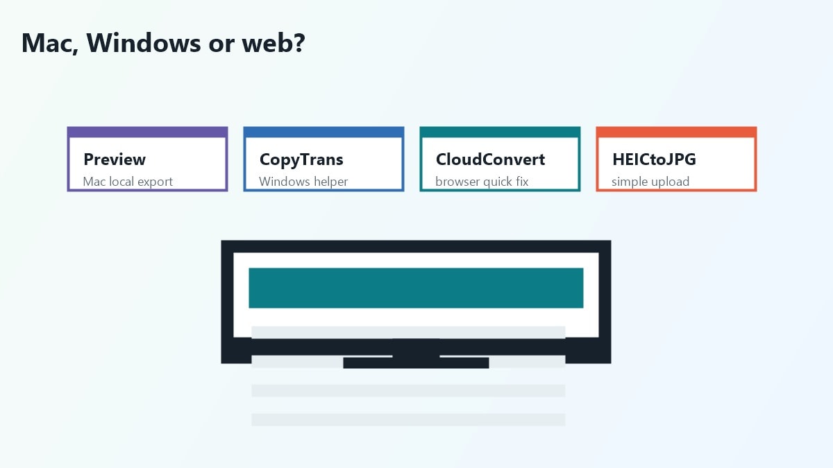 Scenari di scelta per convertitori HEIC in JPG tra Mac, Windows e web