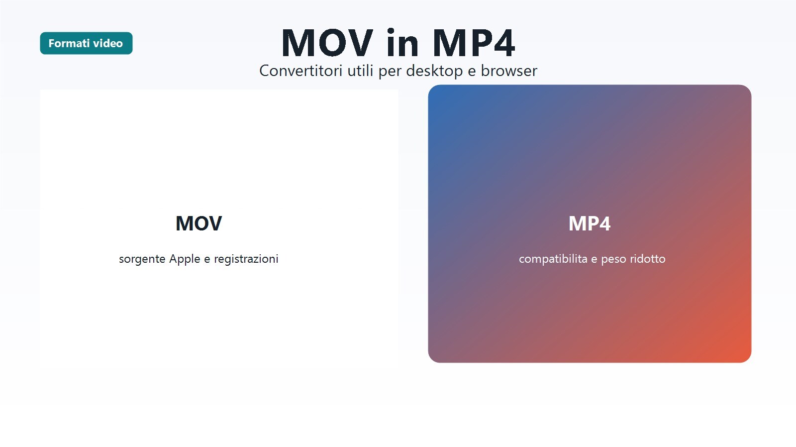Panoramica dei migliori convertitori da MOV a MP4 per desktop e browser