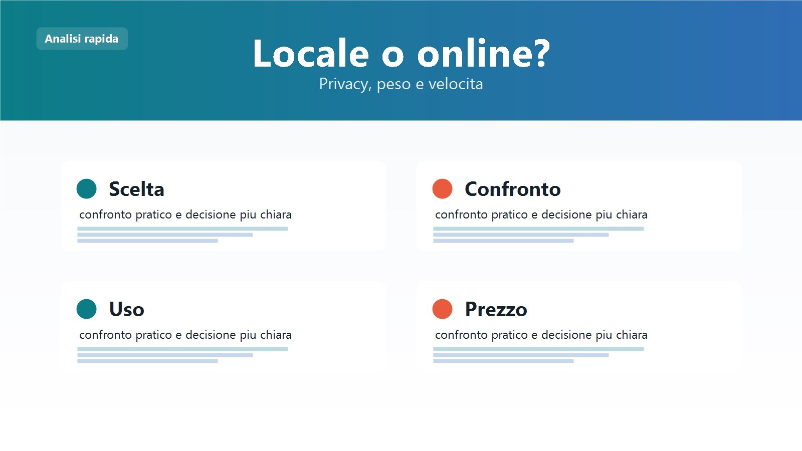 Tabella comparativa tra HandBrake, VLC, CloudConvert, FreeConvert, VEED e Adobe Express