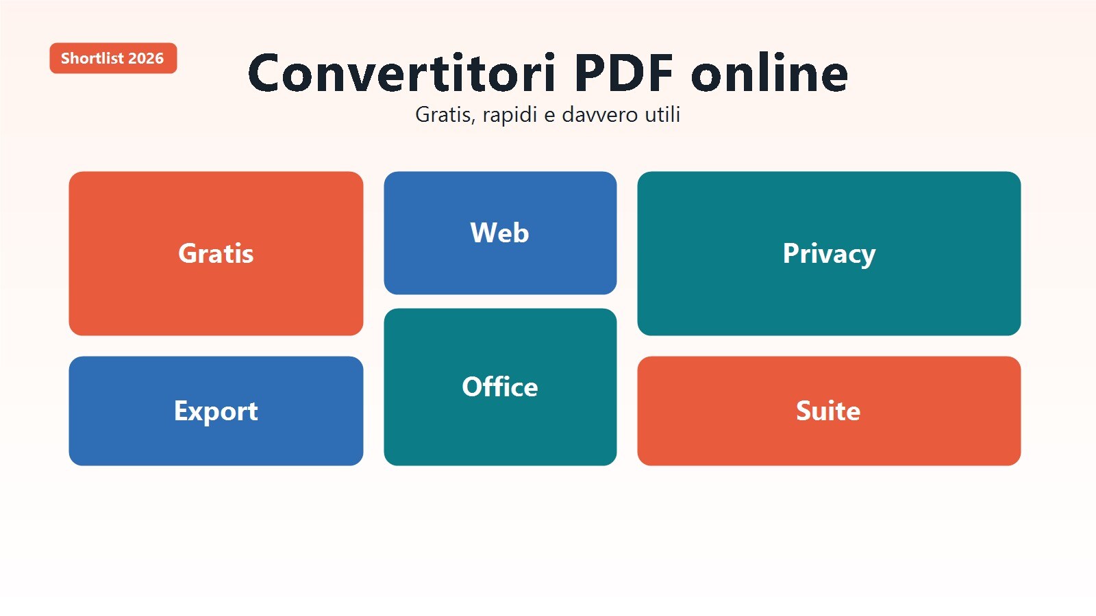Panoramica dei migliori convertitori PDF gratuiti e online