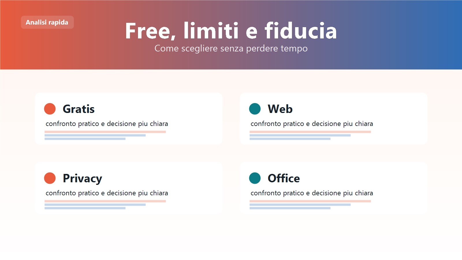 Tabella comparativa tra Acrobat Online, iLovePDF, Smallpdf, PDF24, Sejda e Xodo