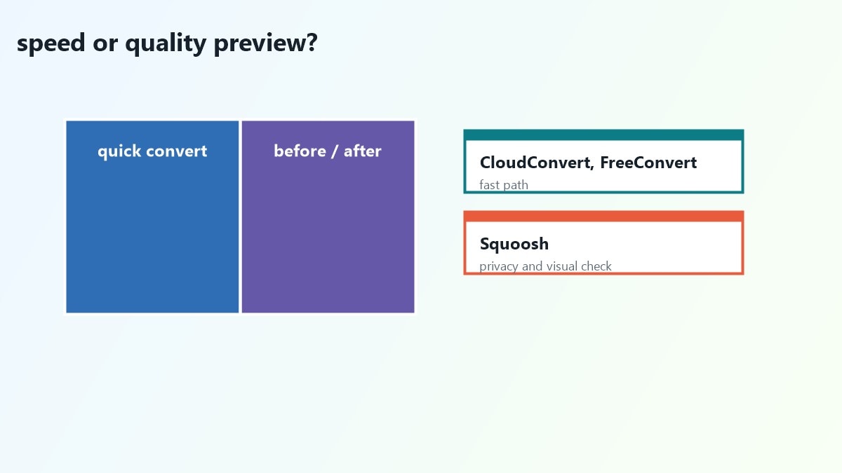 Scenari di scelta per convertitori WebP in JPG direttamente dal browser