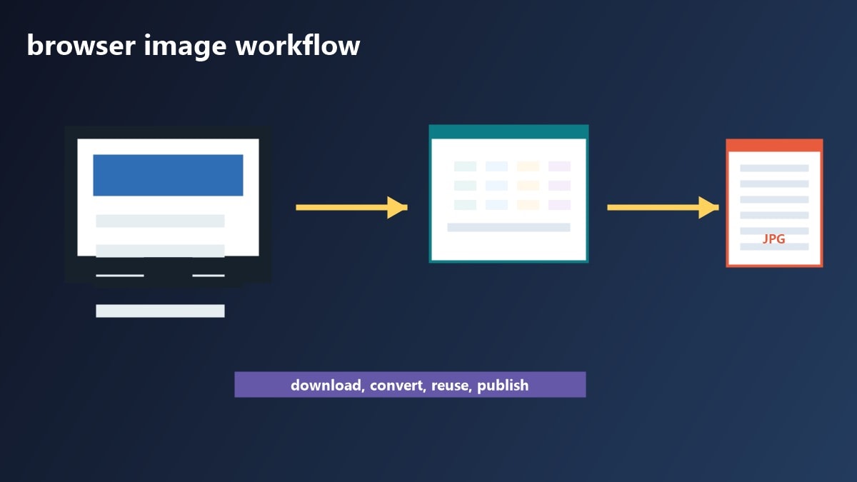 Immagini WebP convertite in JPG e riutilizzate in un progetto video