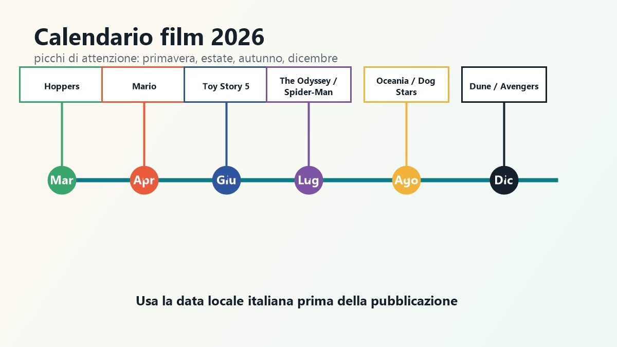 Calendario cinema 2026 con estate autunno e dicembre