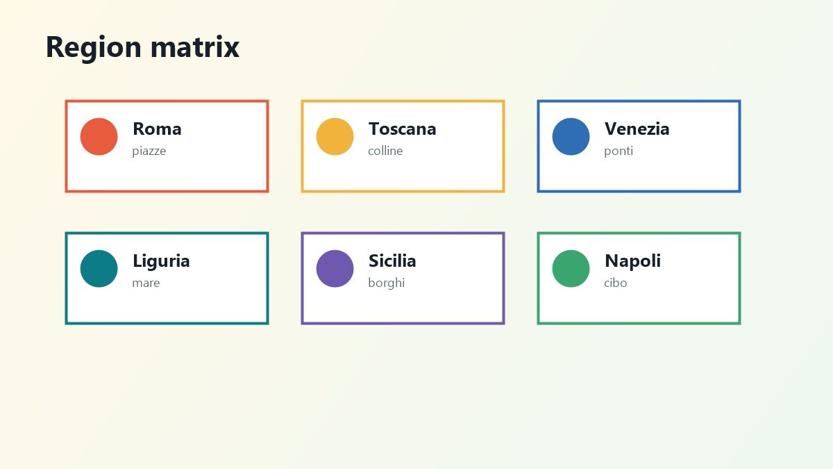 Matrice regioni italiane e film da viaggio