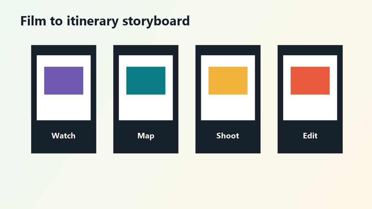 Storyboard per video travel ispirato ai film ambientati in Italia