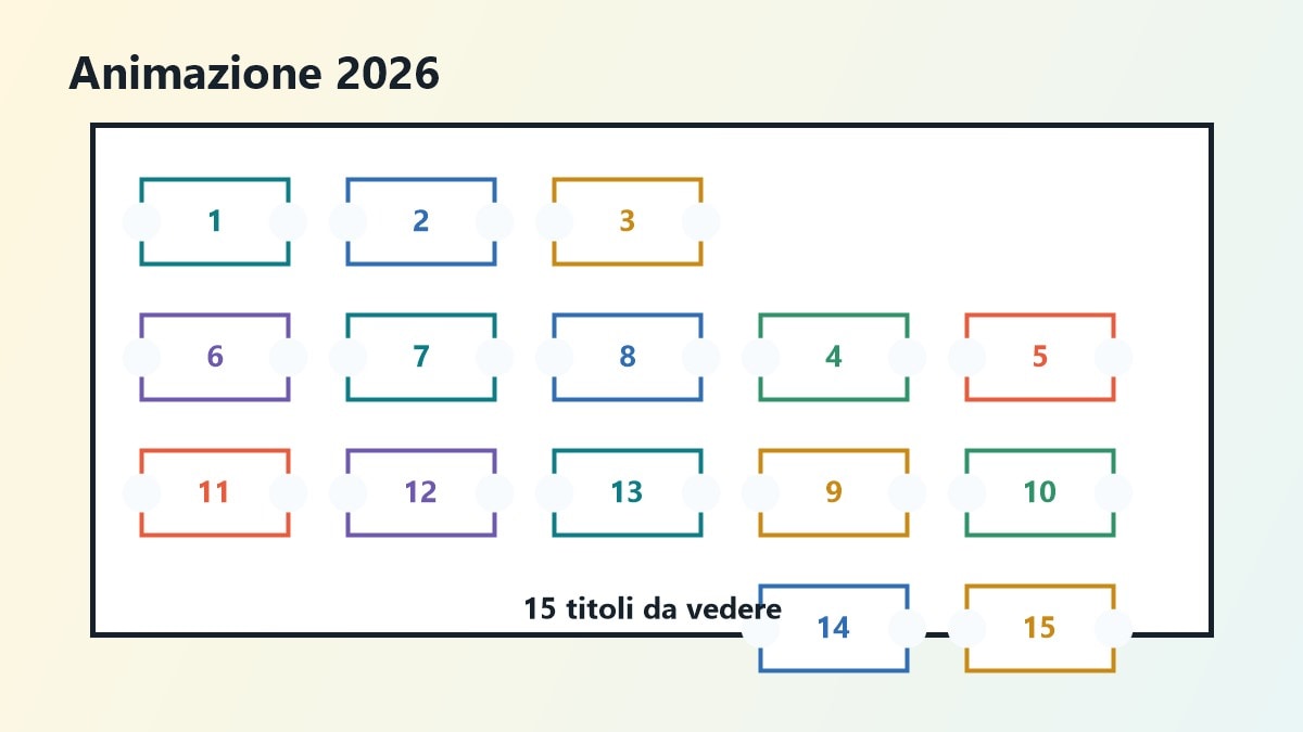 Calendario dei migliori film di animazione 2026 da vedere