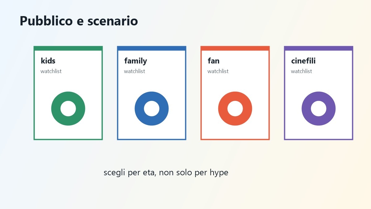 Mappa pubblico dei film d'animazione 2026