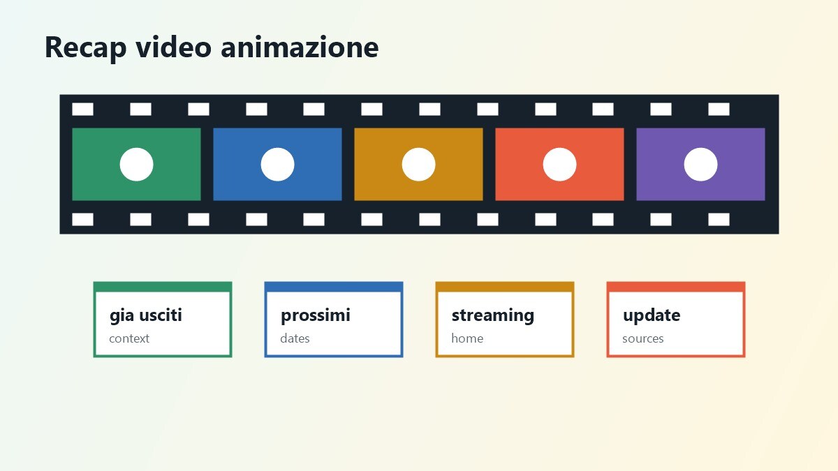 Storyboard video recap sui migliori film animati 2026