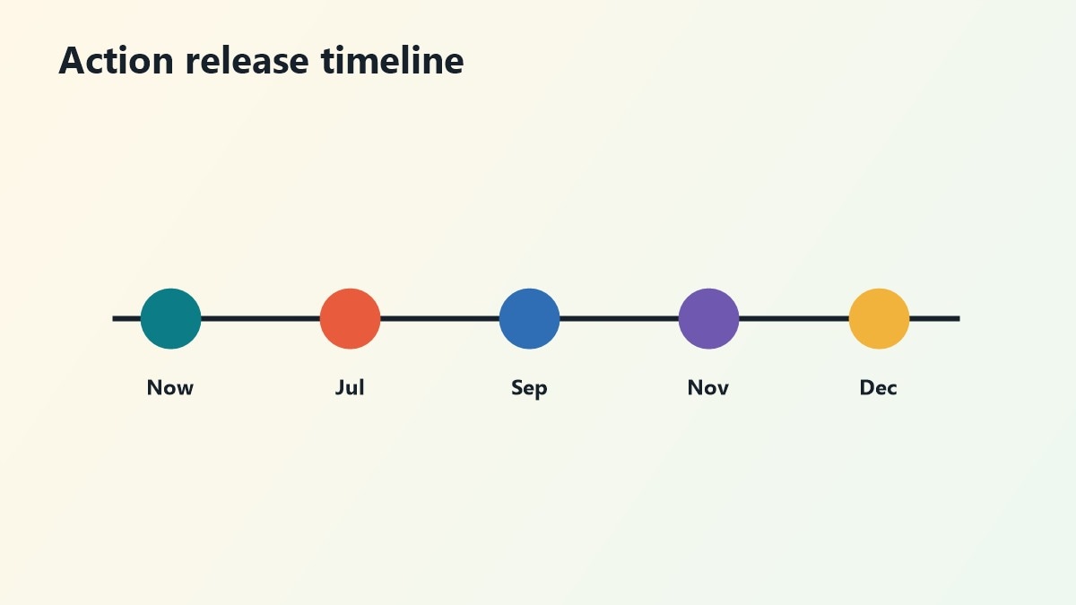 Timeline film d'azione 2026 cinema e streaming