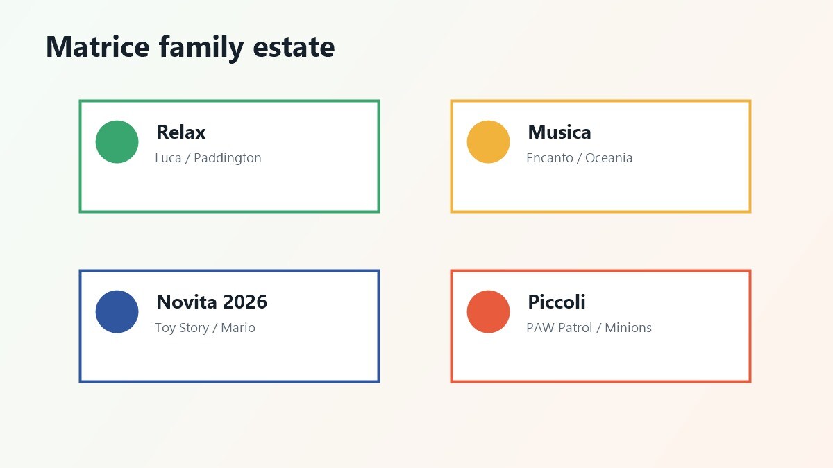 Matrice per scegliere film family estate per eta energia e momento