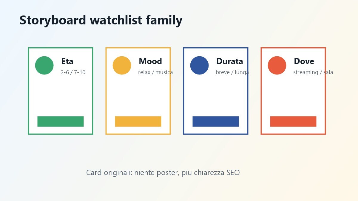 Storyboard per video watchlist family estate