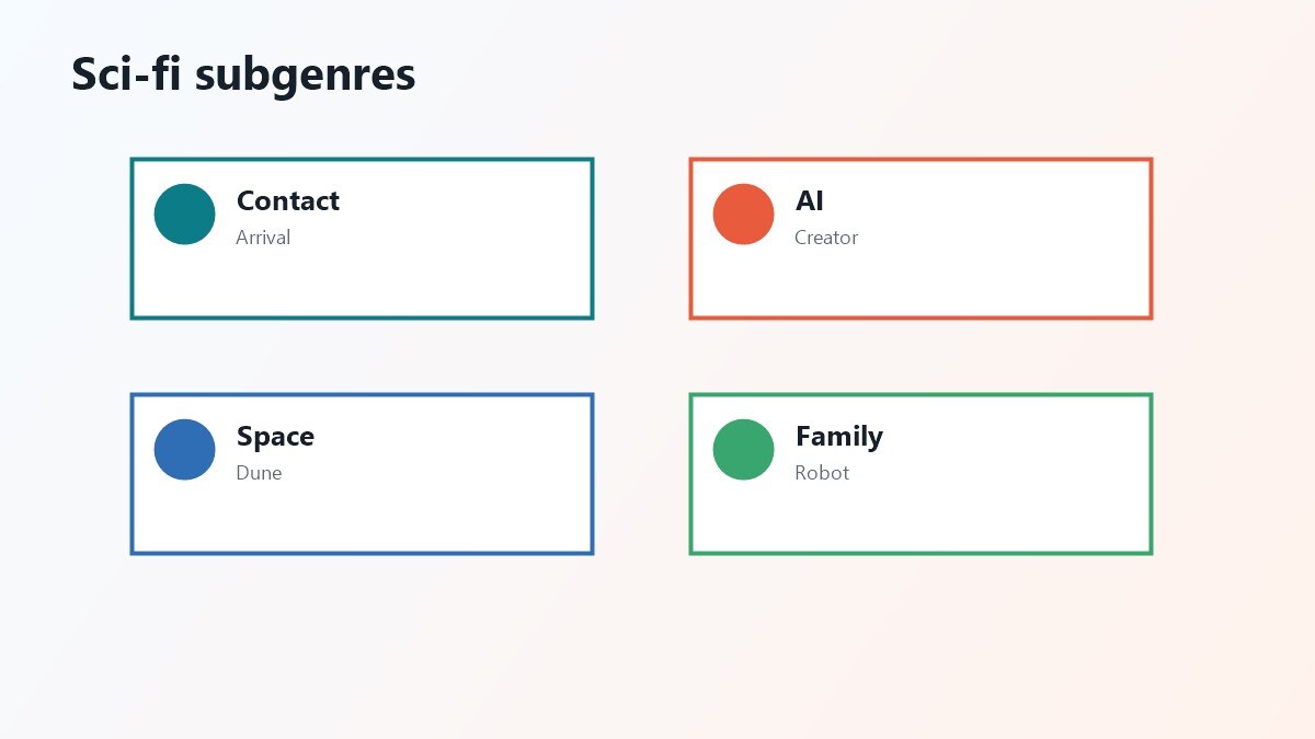 Matrice di sottogeneri fantascienza: contatto, AI, spazio, family