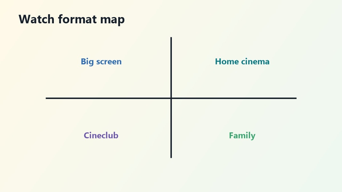 Mappa di visione per film fantascienza ultimi dieci anni