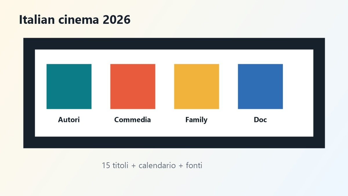 Calendario editoriale dei migliori film italiani del 2026