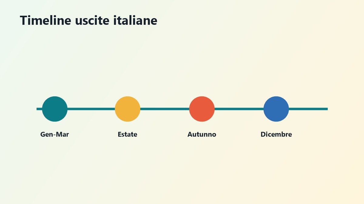 Timeline dei film italiani 2026 da gennaio a dicembre