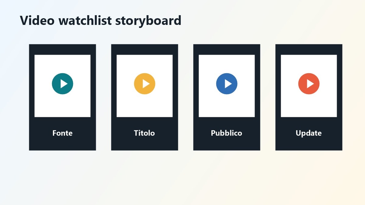 Storyboard video watchlist film italiani 2026