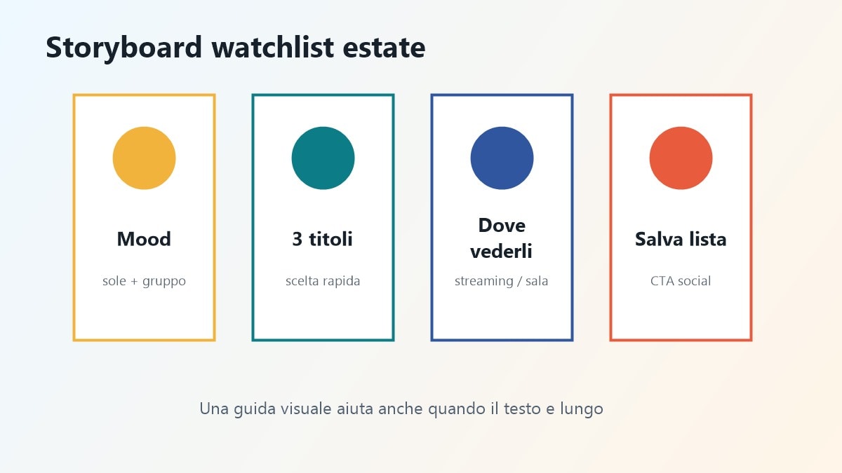 Storyboard per video watchlist film vacanze estive